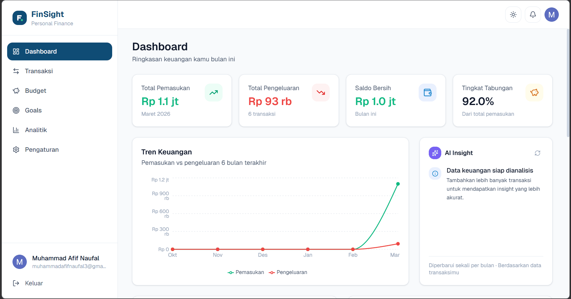 Screenshot proyek FinSight — Personal Finance Dashboard